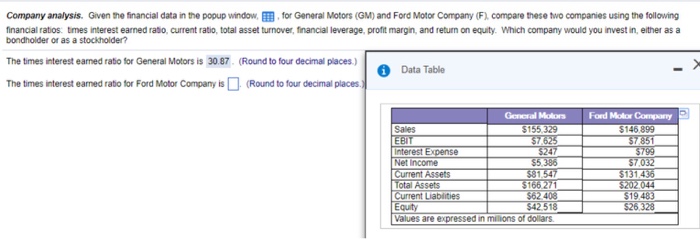 ford motor company financial ratios