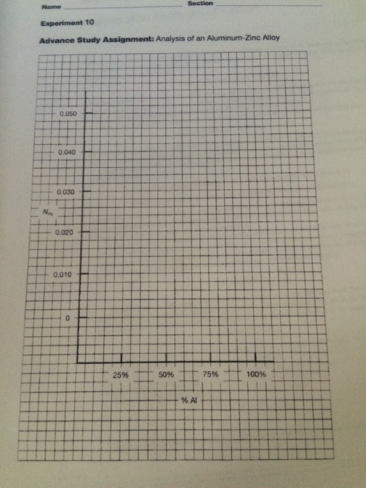 Experiment 10 Advance Study Assignment Analysis Of Chegg 