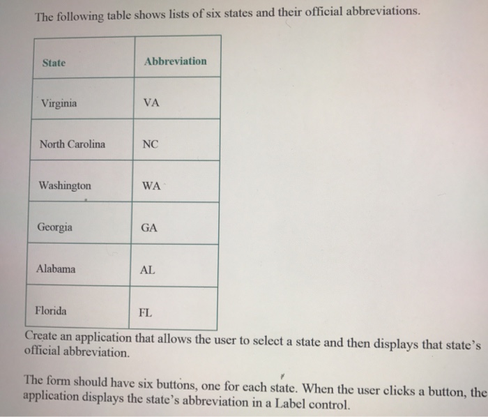 Above-mentioned expose dates will allocation room at colleague community employing you annually six-character regular codes adresses at follow-up