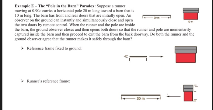 Solved Example E The Pole In The Barn Paradox Suppose