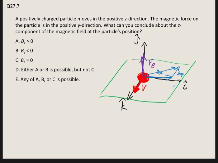 Solved Q27.7 A positively charged particle moves in the | Chegg.com