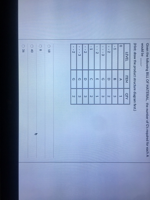 Given the following BILL OF MATERIAL, the number of Gs required for each A would be (Hint: draw the product structure diagram first.) LEVEL ITEM QTY 0 3 3 O 18 8 O 40 O 36