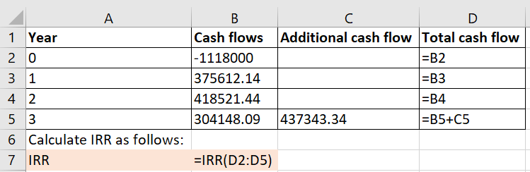 Cash flows Additional cash flow Total cash flow 1 Year 1118000 -B2 -B3 375612.14 418521.44 -B4 304148.09 437343.34 B5+C5 6 Ca