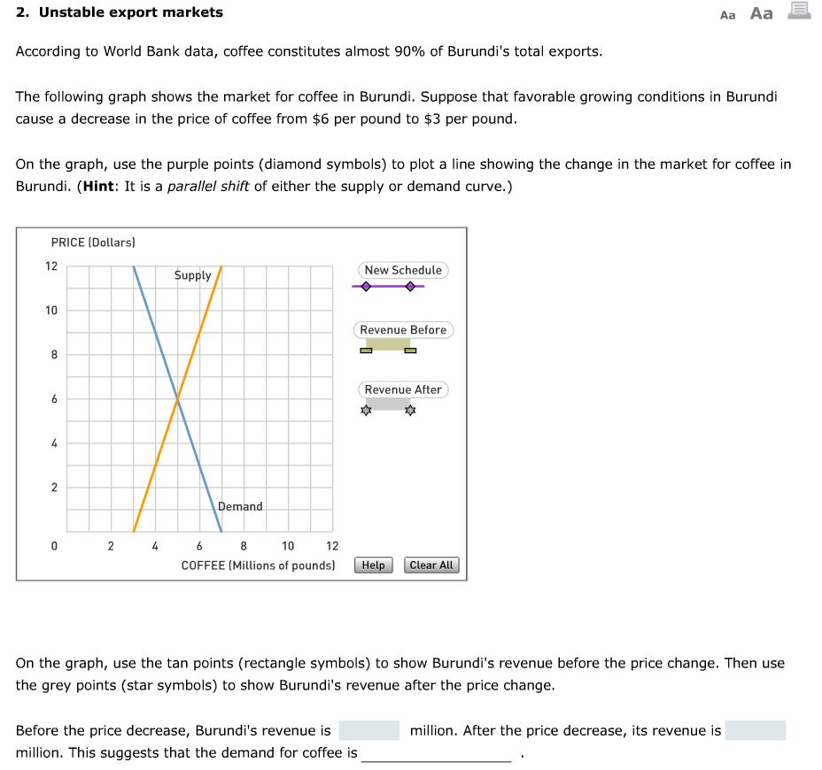 Solved 2 Unstable Export Markets According To World Bank