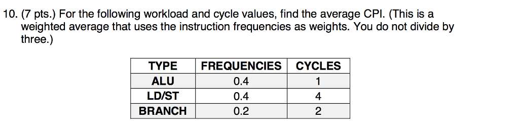 10. (7 pts.) For the following workload and cycle values, find the average CPI. (This is a weighted average that uses the instruction frequencies as weights. You do not divide by three.) ALU LD/ST BRANCH TYPE FREQUENCIES CYCLES 0.4 0.4 0.2 4 2