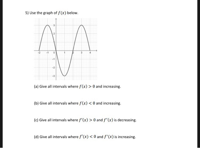 5 Use The Graph Of F X Below 1 0 2 A Give All Chegg Com