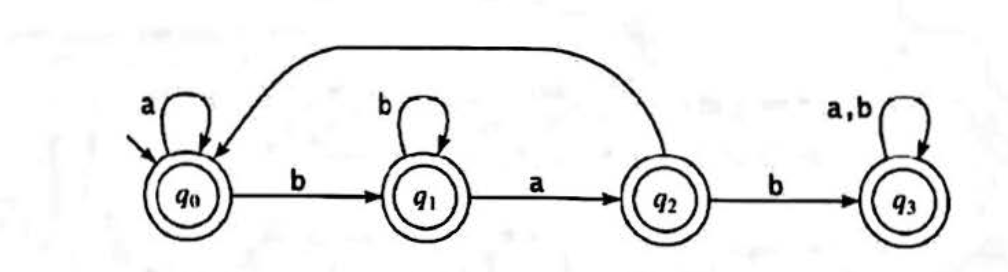 a,b go