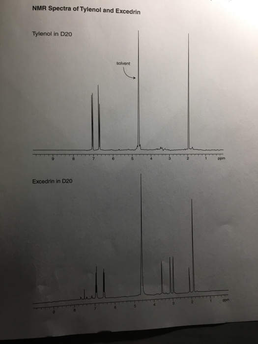 asetaminofen nmr