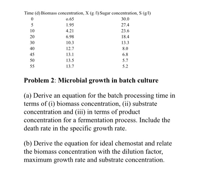 Solved Time D Biomass Concentration X G 1 Sugar Conc Chegg Com