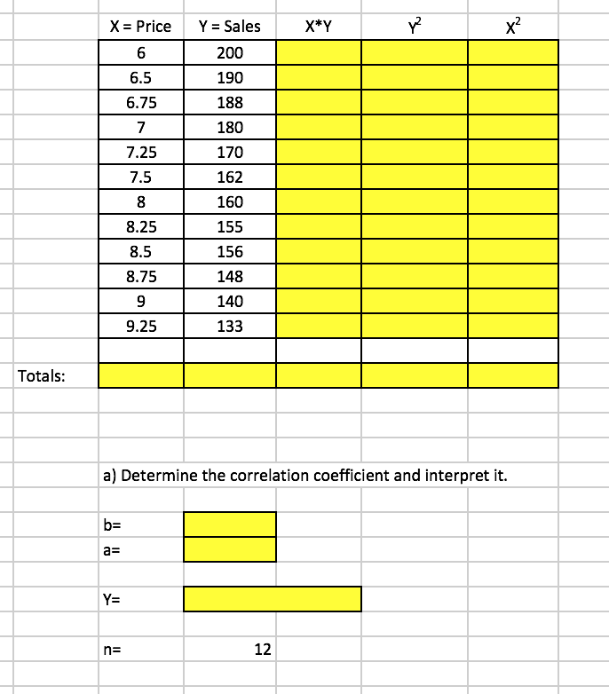 X=Price 6 6.5 6.75 7 7.25 7.5 Y=Sales 200 190 188 180 170 162 160 155 156 148 140 133 8.25 8.5 8.75 9.25 Totals: a) Determine the correlation coefficient and interpret it. 12