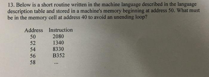 13. Below is a short routine written in the machine language described in the language description table and stored in a machines memory beginning at address 50. What must be in the memory cell at address 40 to avoid an unending loop? Address Instruction 50 52 54 56 58 2080 1340 8330 B352
