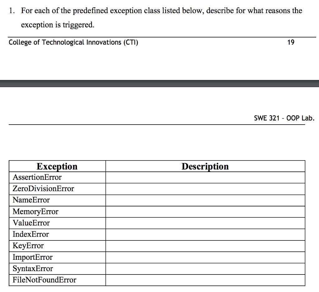 1. For each of the predefined exception class listed below, describe for what reasons the exception is triggered. College of Technological Innovations (CTI) 19 SWE 321 - OOP Lab. Exception Description AssertionError ZeroDivisionError NameError MemoryError ValueError IndexError KeyError ImportError SyntaxError FileNotFoundError