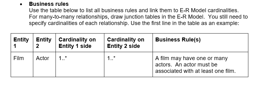 Business rules Use the table below to list all business rules and link them to E-R Model cardinalities. For many-to-many rela