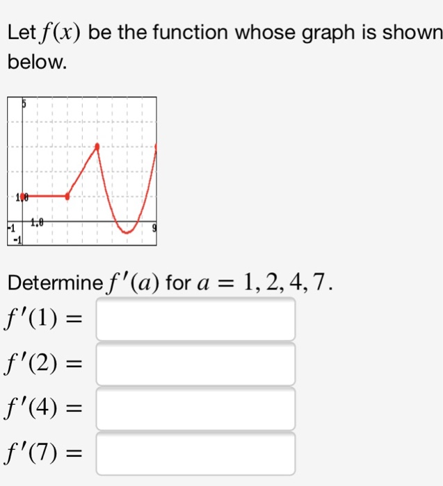 Solved Let F(x) Be The Function Whose Graph Is Shown Belo