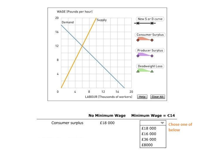 Solved 6 The Effect Of Price Floors On Supply Curves Aa