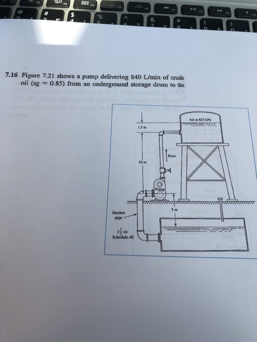 7.16 Figure 7.21 shows a pump delivering 840 L/min of crude oil (sg 0.85) from an underground storage drum to the Air at 825 LPa 1.5曲 10 m pipe Schedele 40