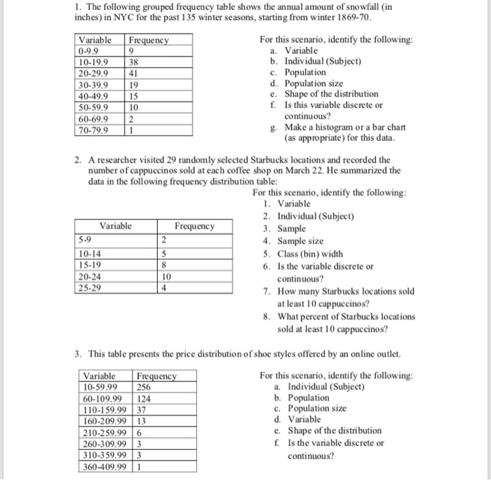 Solved The following table shows foreqing length in Danaus