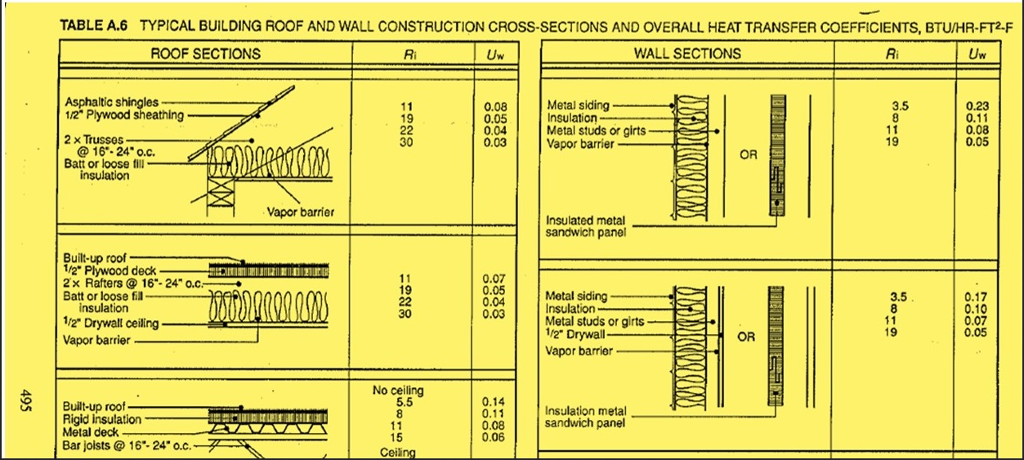 Question 32 The Components Of A Roof Include Aspha Chegg Com