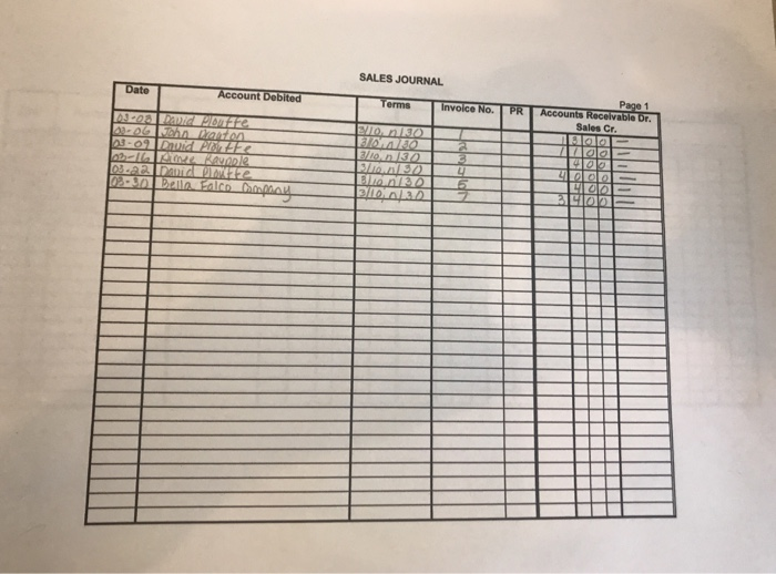 Solved Here Is My Completed Work And Worksheets For This Chegg Com