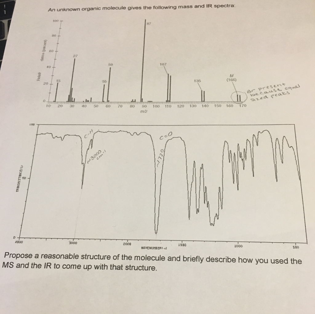 Solved An Unknown Organic Molecule Gives The Following Ma An Unknown Organic Molecule Gives The Following M And Ir Spectra 87 80 60 27