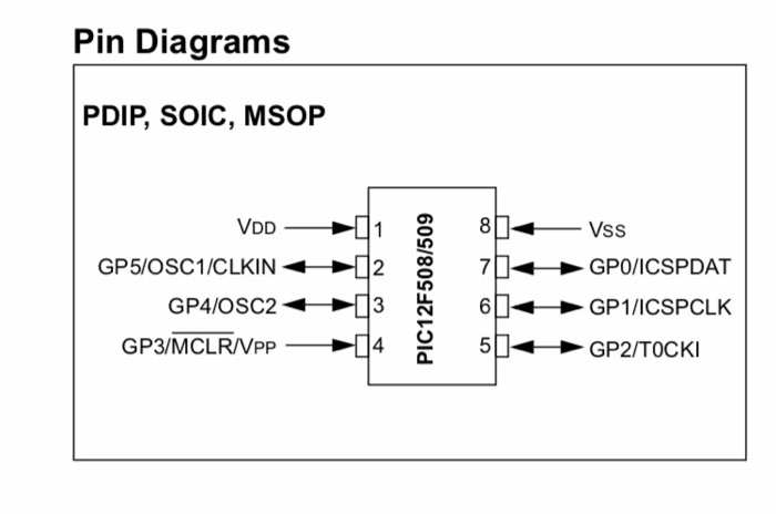 Pin Diagrams PDIP, SOIC, MSOP GP4/OSC23 4 GP3/MCLR/VPP