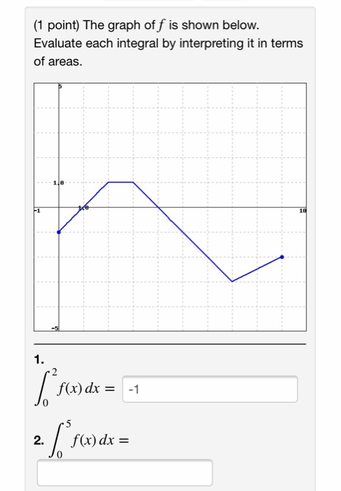 (1 point) The graph of f is shown below. Evaluate each integral by interpreting it in terms of areas. 1. f(x) dx= 0 -1 2. / f(x) dx -