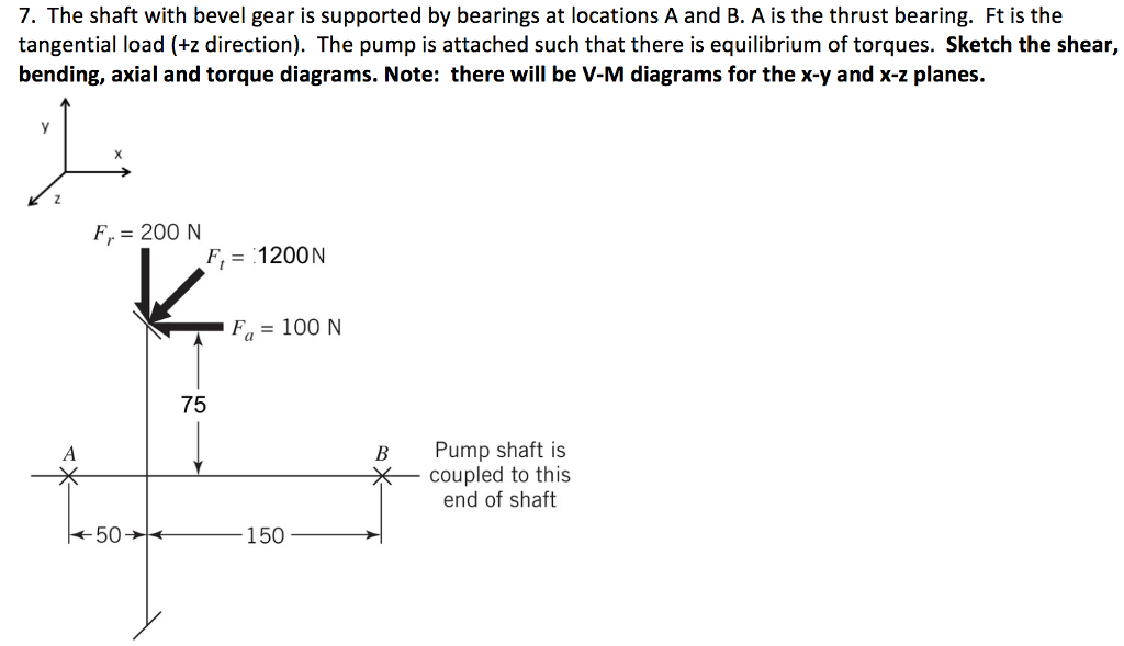 pump thrust bearing