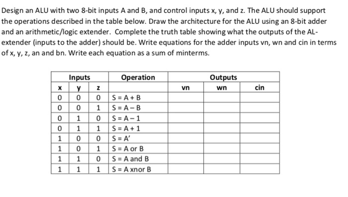 Solved Design An Alu With Two 8 Bit Inputs A And B And C