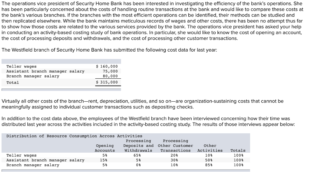 Is full due to active transactions