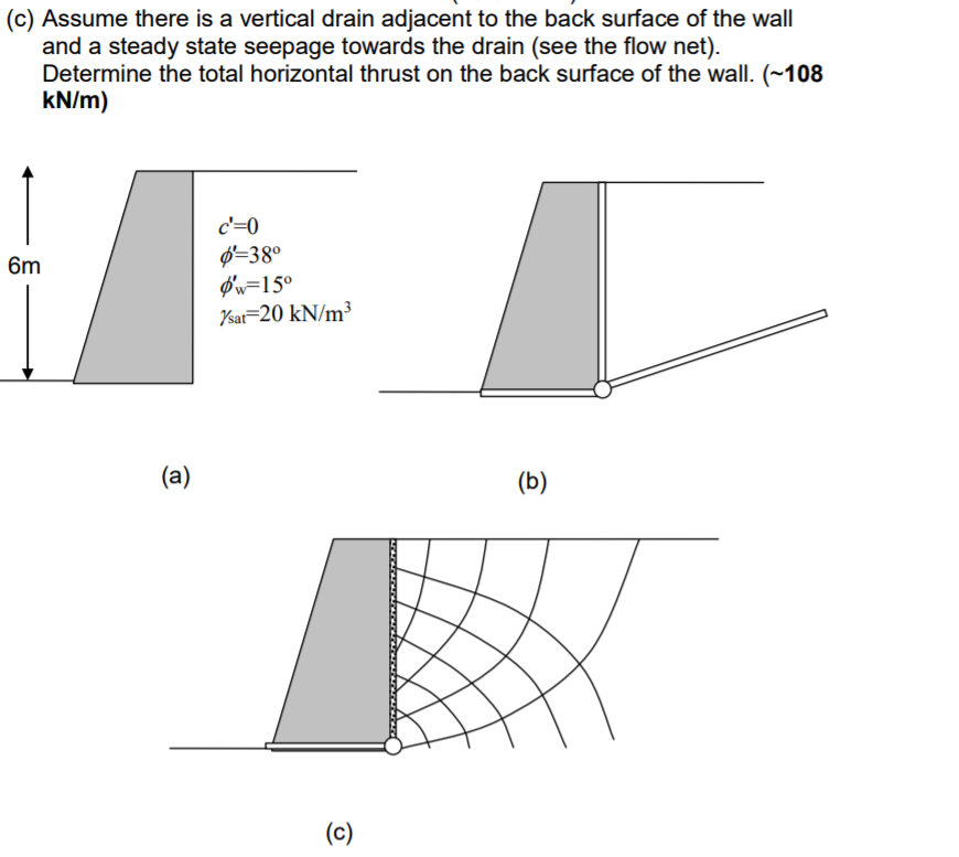 vertical drain method