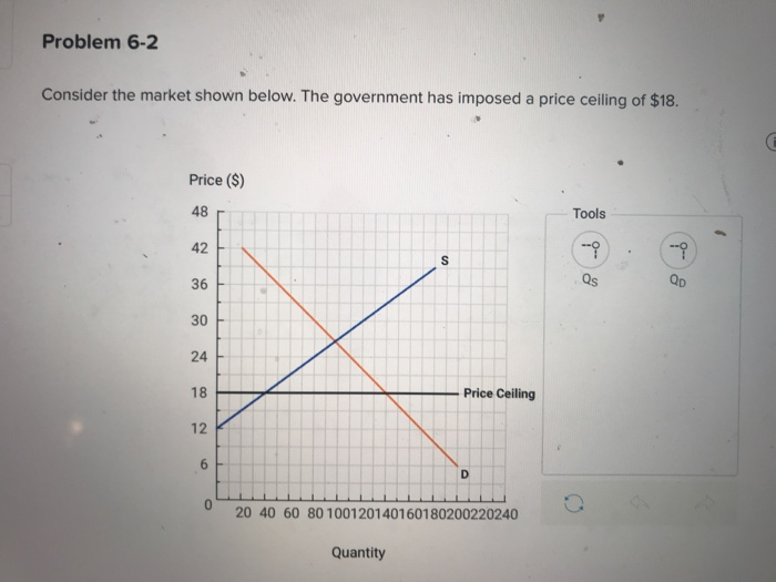 Solved Consider The Market Shown Below The Government Ha