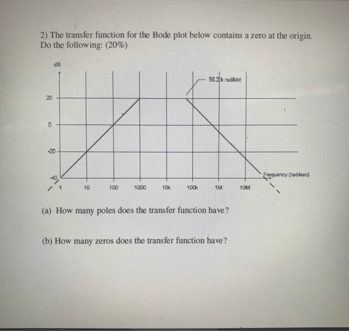 2) The transfer function for the Bode plot below contains a zero at the origin. Do the following: (20%) dB 56.2 k radbsec 20 20 Erequency (radksec) 10 100 1000 10k 100k 1M 10 (a) How many poles does the transfer function have? (b) How many zeros does the transfer function have?