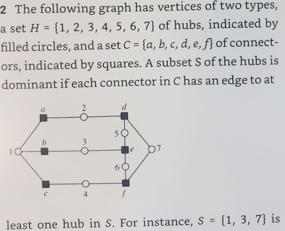 2 The following graph has vertices of two types, a set H [1, 2, 3, 4, 5, 6, 7) of hubs, indicated by filled circles, and a se