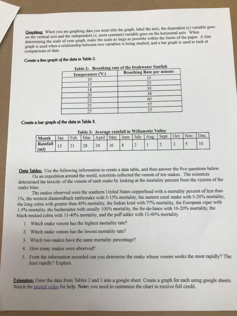 Data Analysis Worksheet Background: One of the most | Chegg.com