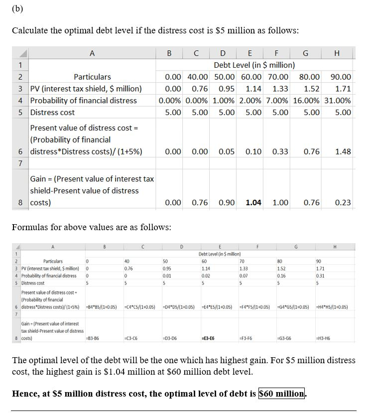 Calculate the optimal debt level if the distress cost is $5 million as follows Debt Level (in $ million) Particulars 0.00 40.