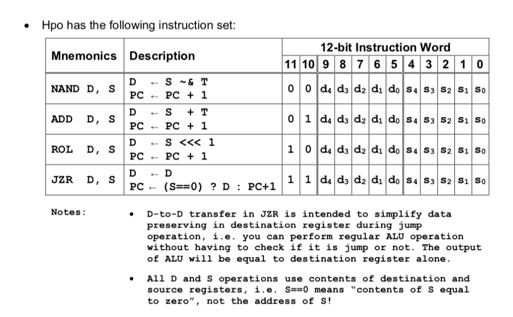 Hpo has the following instruction set: 12-bit Instruction Word 11 10 9 87 6543 210 Mnemonics Description D S & T PCPC 1 NAND