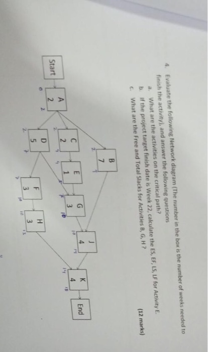 Evaluate the following Network diagram (The number in the box is the number of weeks needed to finish the activity), and answer the following questions 4. a. What are the activities on the critical path? b. If the project target finish date is Week 22, calculate the ES, EF, LS, LF for Activity E c. What are the Free and Total Slacks for Activities B, G, H (12 marks) 2 End Start z.