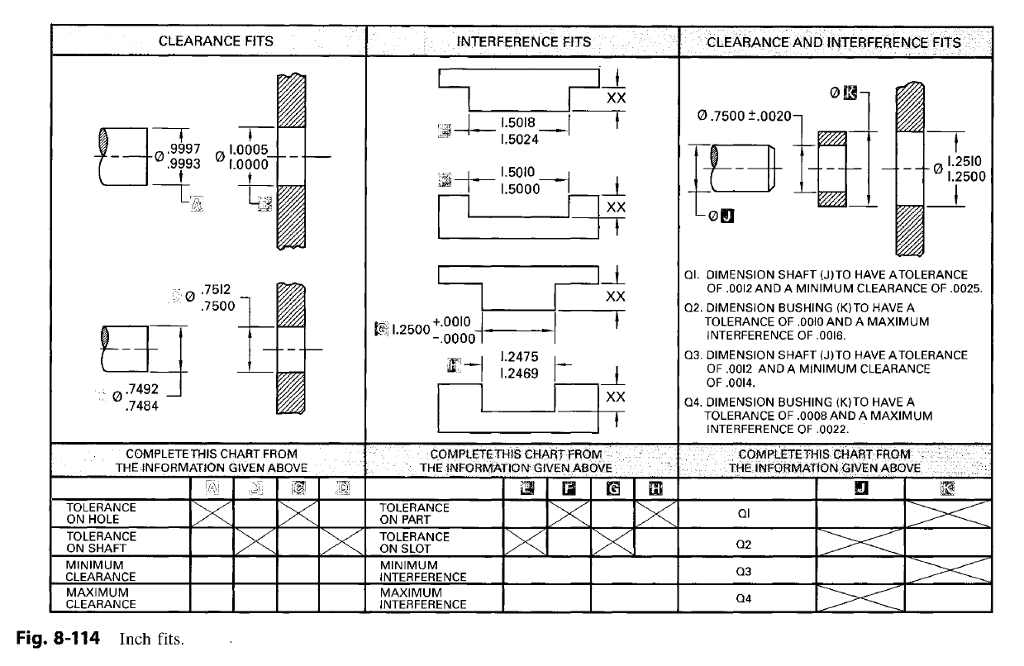 Shaft/Hole Tolerances For Clearance & Interference Fits