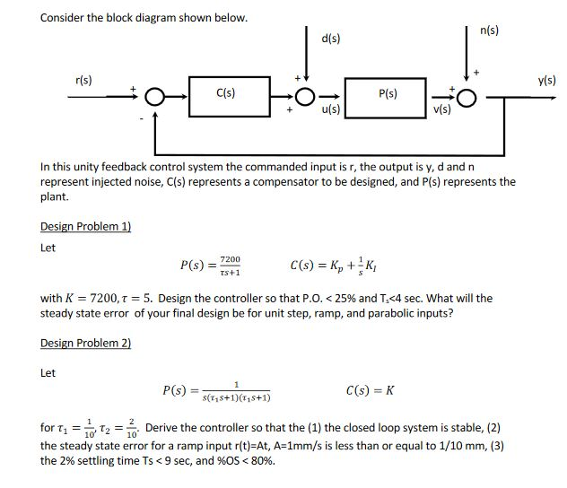 Consider The Block Diagram Shown Below N S D S Y Chegg Com