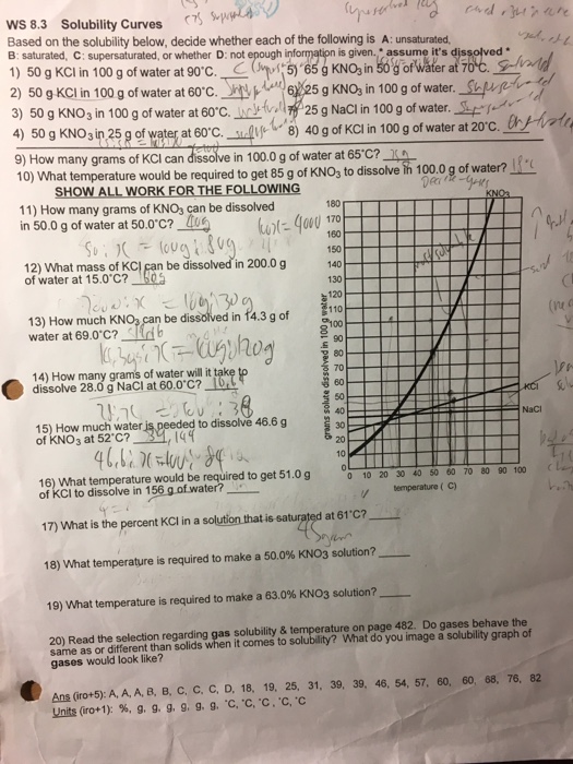 Asy Ws 8 3 Solubility Curves S Based On The Chegg Com