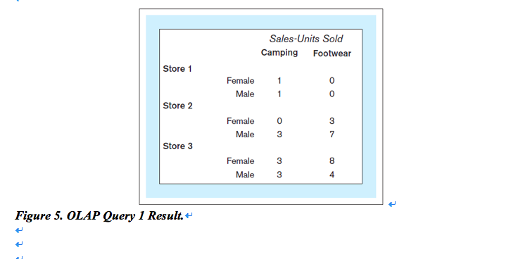 Sales-Units Sold Camping Footwear Store 1 Female 1 Male1 Store 2 Female 0 Male 3 3 Store 3 Female 3 Male 3 8 Figure 5. OLAP Q