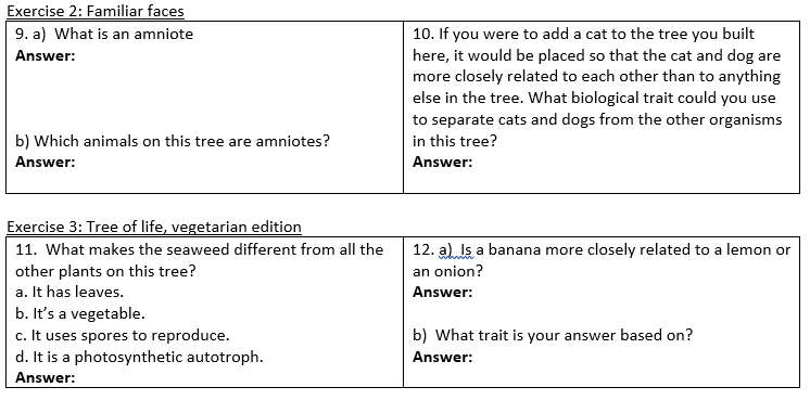 Solved Exercise 2 Familiar Faces 9 A What Is An Amniote Chegg Com