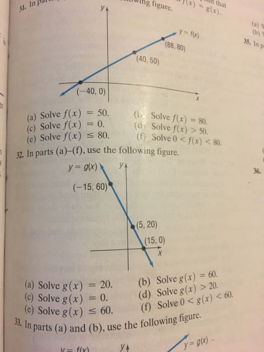 Solved In Pa Wing Figure X G X A S Y F X 35 Chegg Com