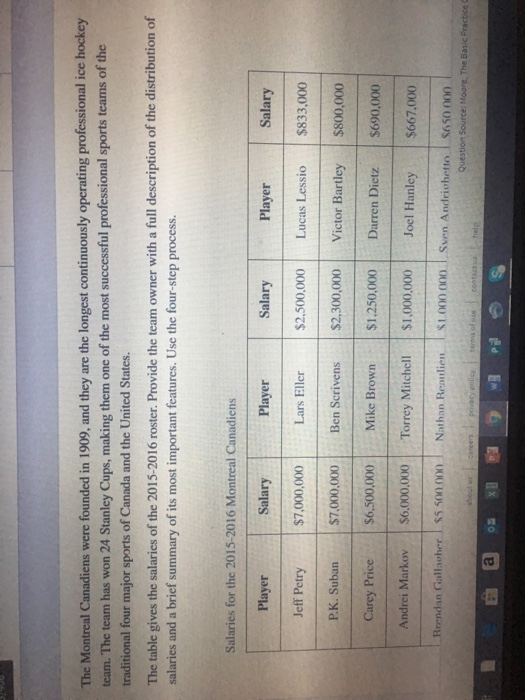 The montreal canadiens were founded in 1909, and they are the longest continuously operating professional ice hockey team. the team has won 24 stanley cups, making them one of the most successful professional sports teams of the traditional four major sports of canada and the united states. the table gives the salaries of the 2015-2016 roster. provide the team owner with a full description of the distribution of salaries and a brief summary of its most important features. use the four-step process. salaries for the 2015-2016 montreal canadiens salary jeff petry$7,000,000 lars eller $2.500,000 lucas lessio $833,000 p.k. suban$7.000,000 ben scrivens s2,300,000victor bartley $800,000 carey price$6.500,000 mike brown $1.250.000 darren dietz $690,000 andrei markov $6,000,000 torrey mitchell $1.000.000 joel hanley$667.000 rrendan gallawher s000nathan readien s1.00000sen andrichetto s6so 000 player salary player salary player