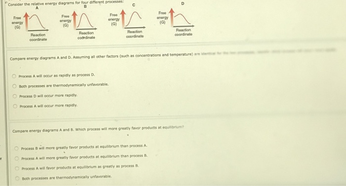 Solved Consider the relative energy diagrams for four | Chegg.com