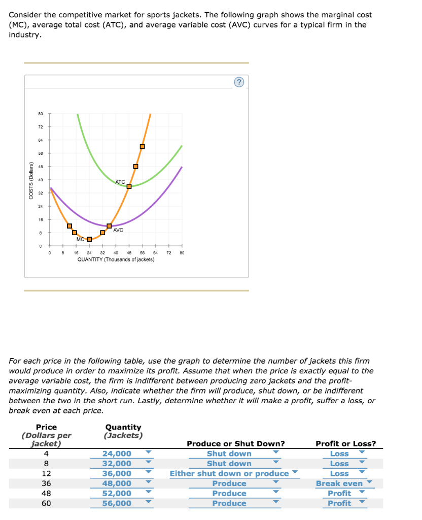 Average cost of jackets Clearance