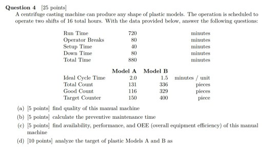 Question 4 [25 points A centrifuge casting machine can produce any shape of plastic models. The operation is scheduled to ope