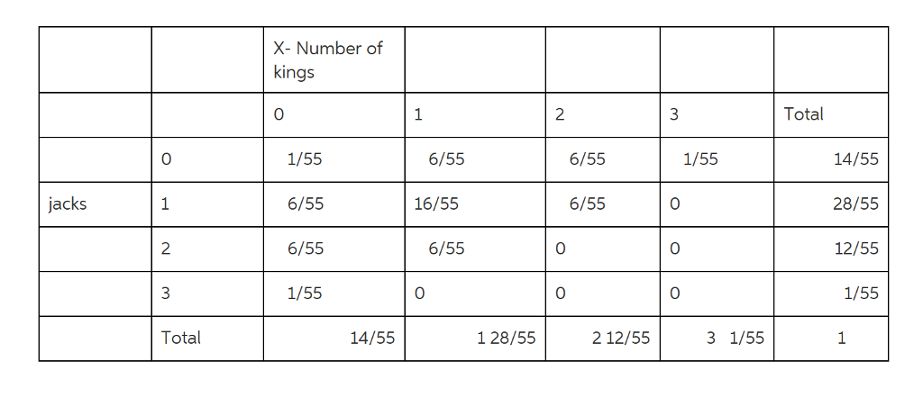 Solved Find The Answer Above And Explain Step By Step