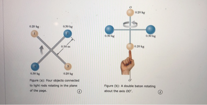 Solved PRACTICE IT Use the worked example above to help you