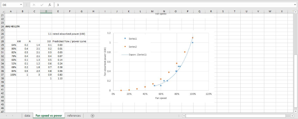 The Data Supplied To You Consists Of Air Handling Chegg Com